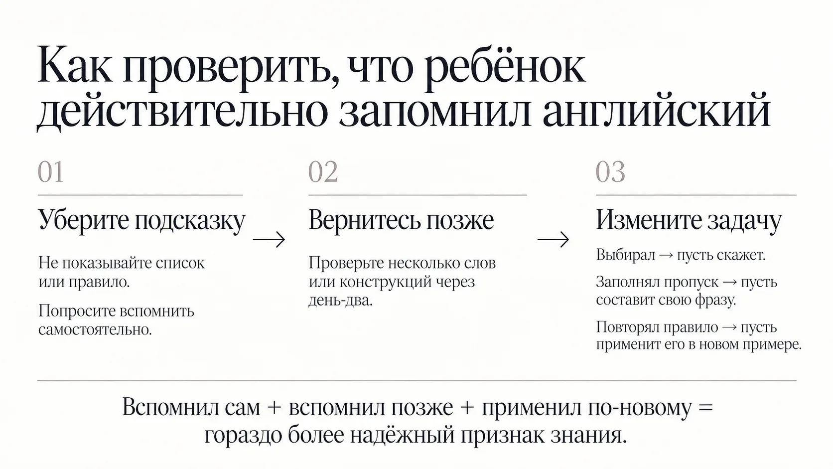 Три шага домашней проверки: уберите подсказку, вернитесь позже, измените задачу. Уберите подсказку: не показывайте список или правило, попросите вспомнить самостоятельно. Вернитесь позже: проверьте несколько слов или конструкций через день-два. Измените задачу: выбирал, пусть скажет; заполнял пропуск, пусть составит свою фразу; повторял правило, пусть применит его в новом примере. Вспомнил сам, вспомнил позже и применил по-новому: гораздо более надёжный признак знания.
